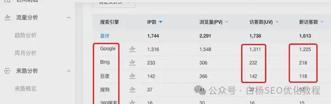 白杨SEO：2024搜索引擎市场份额及中国APP活跃用户TOP50排名分享(图4)